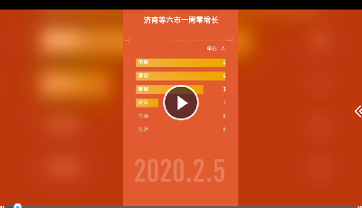 數(shù)讀山東丨山東新冠肺炎新增確診人數(shù)六連降 濟南等六市一周零增長