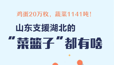 閃電指數｜雞蛋20萬枚、蔬菜1141噸！山東支援湖北的“菜籃子”都有啥？