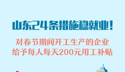 政能量丨山東24條措施穩(wěn)就業(yè)！對春節(jié)期間開工生產(chǎn)的企業(yè)，給予每人每天200元用工補貼
