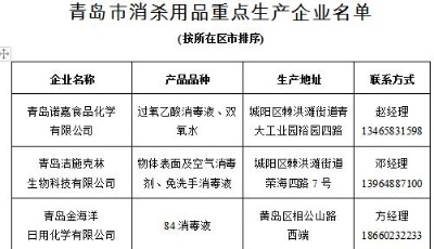 無需囤積，鼓勵(lì)團(tuán)購！青島公布8家消殺用品重點(diǎn)企業(yè)名單