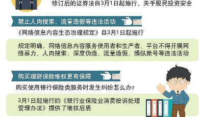 证券投资、网络治理、房贷利率……一批惠民新规3月起施行
