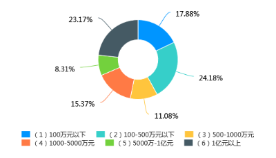 财经独家 | 疫情下407家青岛企业画像
