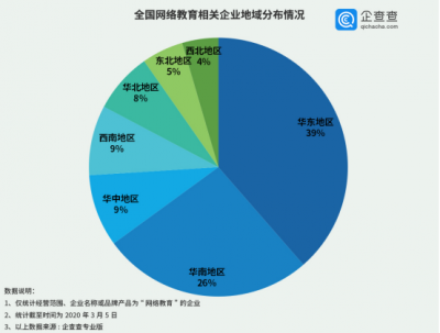 数读|近170万学生在线上课，青岛4720家在线教育企业能否迎来春天？