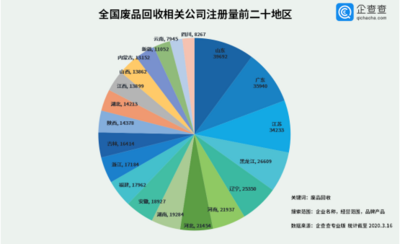 数读|废品回收企业数量山东居首 或结合互联网实现产业转型