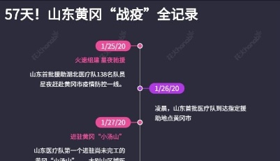 57天！山东黄冈战“疫”全记录