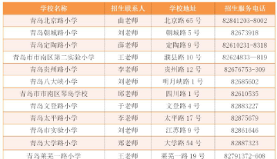 周知：青島市南區(qū)啟動2020年中小學招生入學服務（附各校咨詢電話）