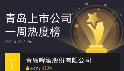 青岛上市公司一周热度榜|青岛港等3家上市青企发布"亮眼"年报；青啤公布首份股权激励计划