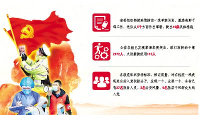 疾風(fēng)知勁草烈火見真金，山東各級在疫情防控一線提拔使用干部115人