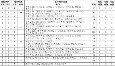 山東新增2例英國輸入確診病例
