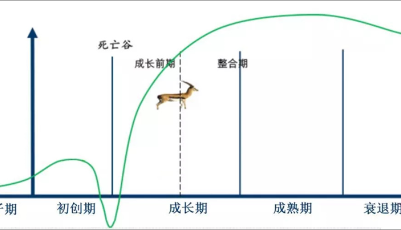 望岳談|“藏得很深”的山東瞪羚企業(yè)，在這場戰(zhàn)疫中閃閃發(fā)光“藏不住了”！