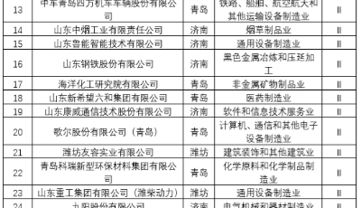 山东发布2019年专利创新企业百强榜单