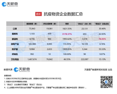 数读│利润比口罩高多了！救命呼吸机全球紧缺，我国近千家呼吸机企业迎全球订单