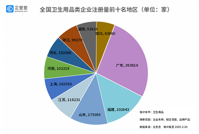 数读│疫情海外蔓延卫生纸遭疯抢  山东出口卫生用品企业数量国内第三
