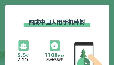 四成中國人用手機種樹 今年植樹節“上網”過