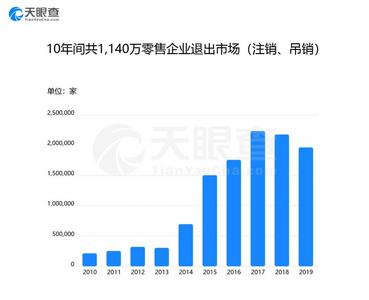 数读│3·15“黑榜”零售企业占比近半，电商5年产生73万次经营异常
