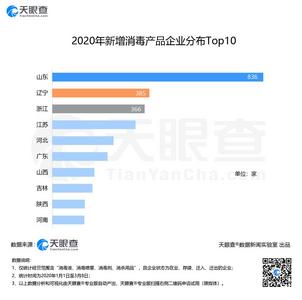 数读│【聚焦3·15】我国14万消毒产品企业，近9千家企业有过行政处罚