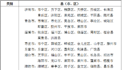 2020年3月10日山東省新冠肺炎疫情分區分級表