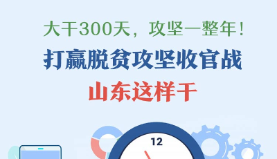 大干300天，攻堅一整年！打贏脫貧攻堅收官戰，山東這樣干