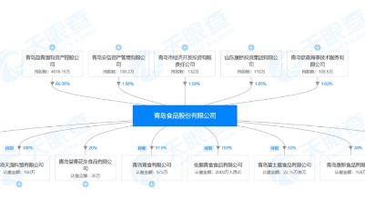 记忆中的老味道“青食”启动新三板转主板IPO辅导