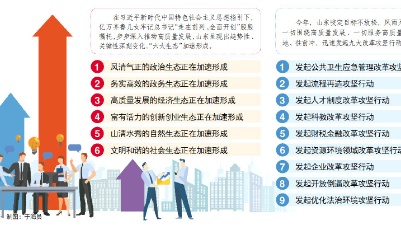 改革攻坚，怎么改？如何攻？有关部门负责人和专家学者解读九大改革攻坚行动
