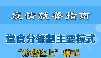 “眾志成城 共克時艱”山東抗擊疫情公益廣告展播?：疫情就餐指南，守護舌尖上的健康