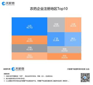 数读|应对沙漠蝗 农药企业准备好了吗？山东农药企业有近十万家