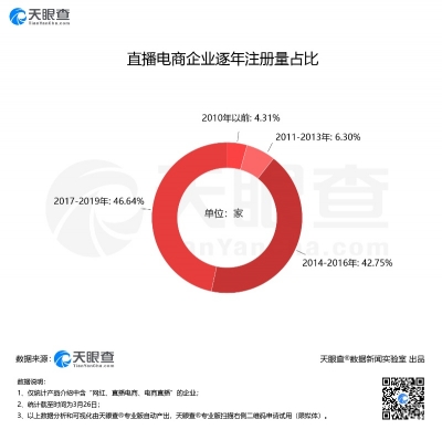 数读│广州欲培养1万名“李佳琦”，直播带货有多火爆？