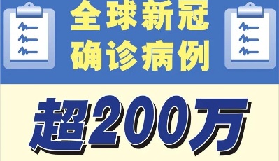 美國約翰斯·霍普金斯大學：全球新冠確診病例超200萬