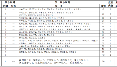 最新消息：山東新增英國輸入確診病例1例