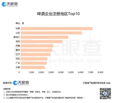 数读│疫情下的啤酒业：与病毒同名的科罗娜暂停生产，我国近300家啤酒企业“消失”