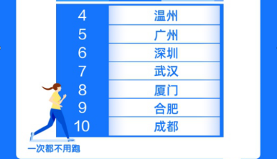 超300城“市民中心”搬上支付寶，無接觸辦事成“新基建”