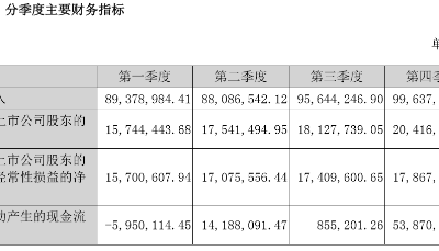 國林科技：2019年凈利潤8千余萬元 同比增長近14%