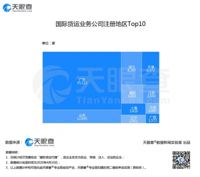 数读│一年注册1万7千余家，疫情之下国际货运代理实力凸显