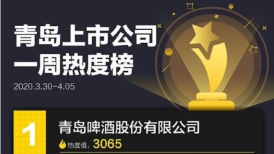青岛上市公司一周热度榜|特锐德抢抓新基建风口；海联金汇5亿募资计划搁浅