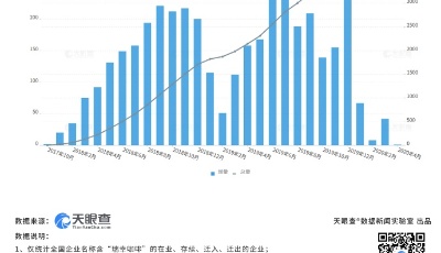 證監會聲明強烈譴責瑞幸咖啡自爆財務造假背后的資本游戲