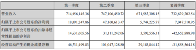 软控股份:2019年度净利润7804万元 同比增长124.95%