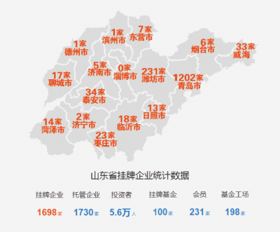 常欣：区域股权市场支撑起资本市场塔基