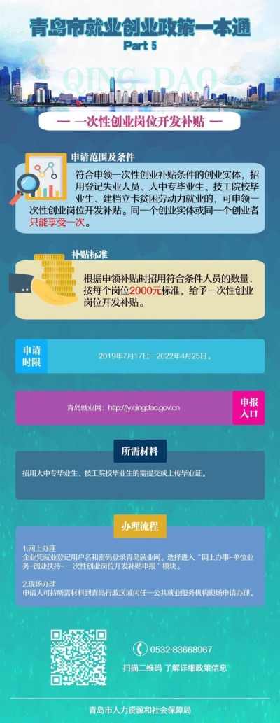青岛就业政策一本通发布 34项政策全链条信息一图看明白
