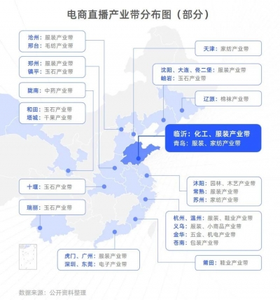 拆解临沂，一座三线城市如何成为电商直播之城？| 新榜电商直播系列报告（二）