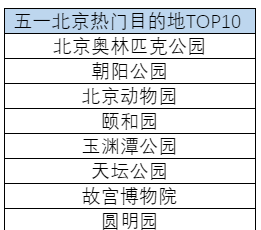今年五一小長(zhǎng)假有何不同？高德大數(shù)據(jù)看疫情后的出行熱門目的地