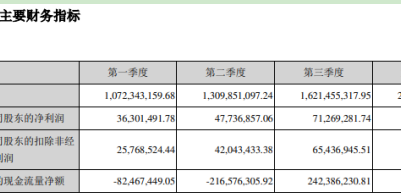 特銳德：2019年凈利2.7億增長50.96%