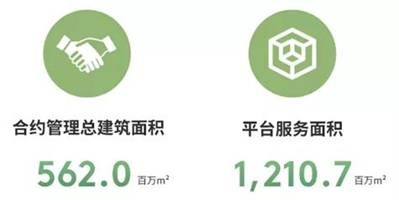好物業(yè) 好社區(qū) | 花樣年彩生活集團(tuán)榮獲2020中國物業(yè)服務(wù)百強(qiáng)企業(yè)TOP6