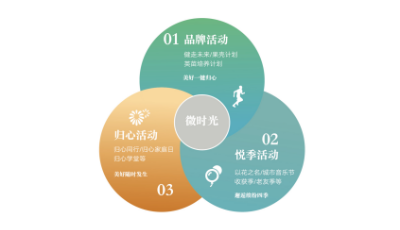 融创青岛·微旅行｜您有一份欢乐旅行计划，请查收