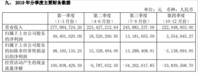 康普顿:2019年实现营收9.7亿元 同比增长14.54%