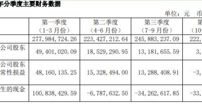 康普頓:2019年實現營收9.7億元 同比增長14.54%