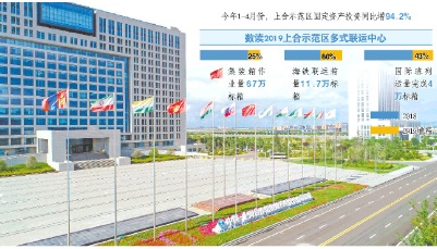 總書記的牽掛|打造“五大中心” 上合示范區建設加速起勢