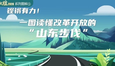 “決勝2020”系列圖解丨鏗鏘有力！一圖讀懂改革開放的“山東步伐”