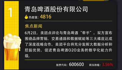 青島上市公司一周熱度榜|國恩股份推出“擺攤”售貨車；高測股份科創(chuàng)板首發(fā)過會