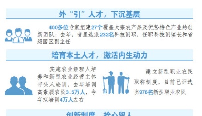 打造鄉(xiāng)村振興齊魯樣板|“人才”為筆，描繪鄉(xiāng)村振興秀美畫卷