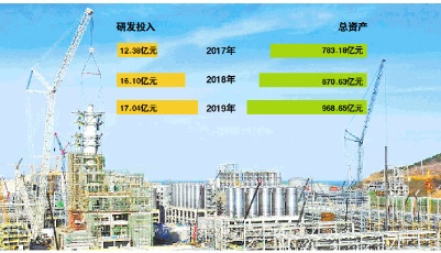 總書記的牽掛|萬華化學集團：突破“卡脖子”技術，搶占自主創新制高點